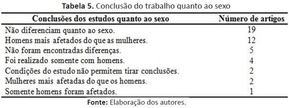 Jogos eletrônicos ganham classificação indicativa