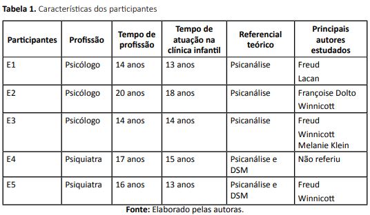 Quem são os amigos imaginários do meu filho? » Pais&Alunos