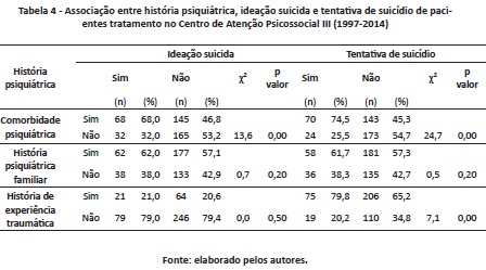 A PIOR EXPERIÊNCIA  TENTATIVA DE SUICÍDIO 