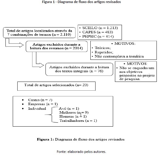 Triangulações Familiares: Avós, Filhos e Netos - Um estudo sobre