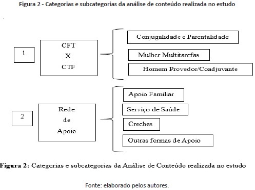 Conceito de Triangulação nas relações familiares na teoria de