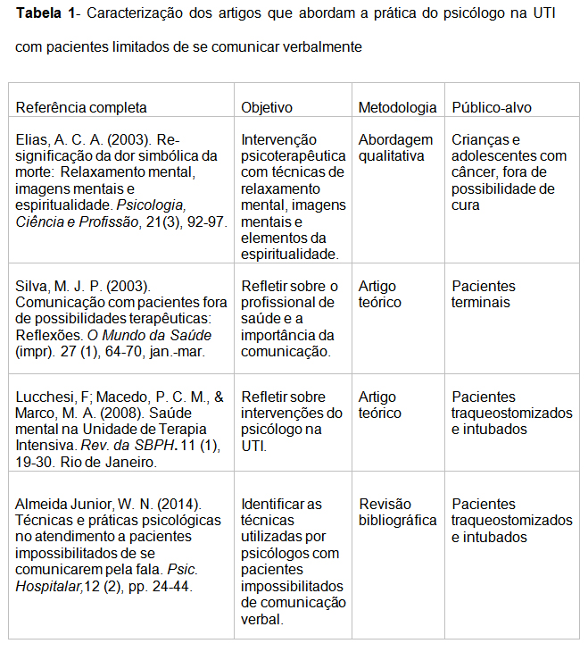 Doentes em UCI. ″Hospitais devem preparar-se para o caso de uma