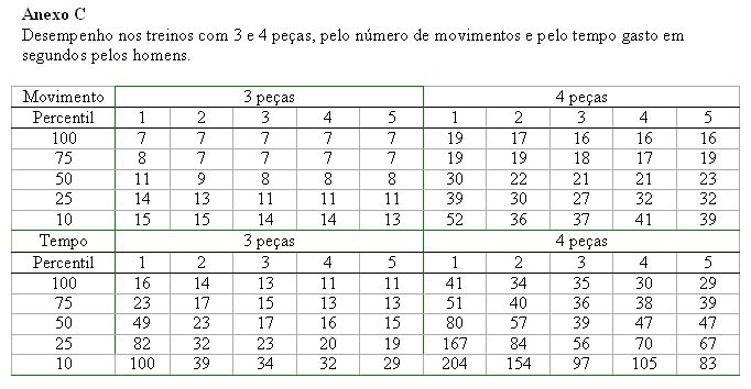 Regras - O Movimento da Torre 