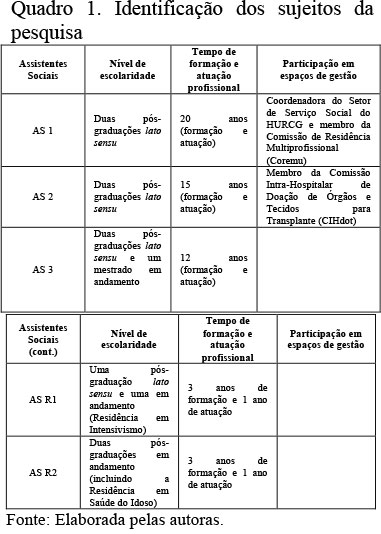 Atribuições e competências da e do assistente social na educação