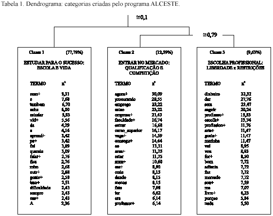 Significado de sucesso profissional sob a ótica dos alunos