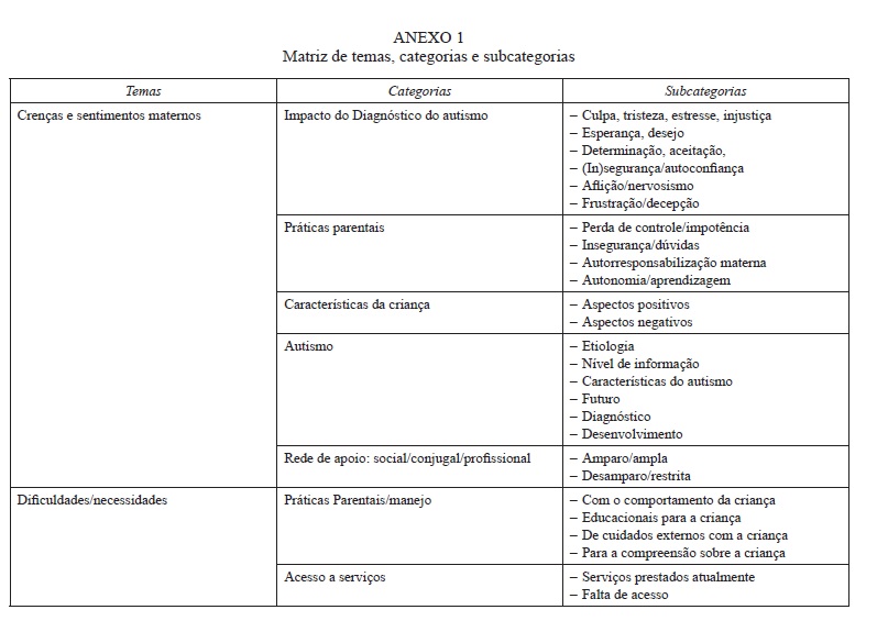 Modelo anamnese psicologia autista tea