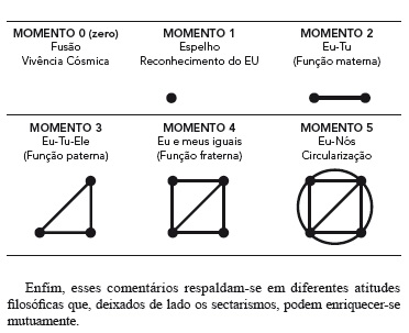 Conceito de Triangulação nas relações familiares na teoria de