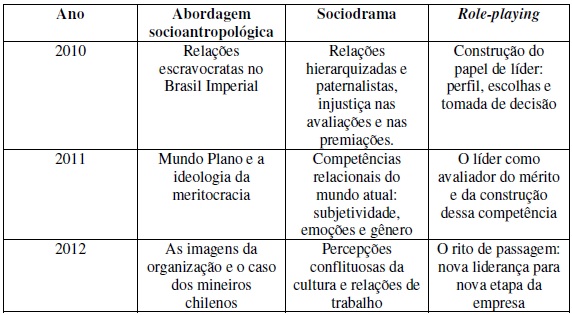 Jogos: repetição ou criação? : abordagem psicodramática