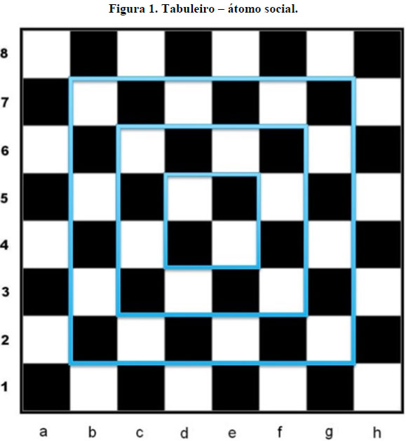 História Do Xadrez, PDF, Jogos de tabuleiro tradicionais