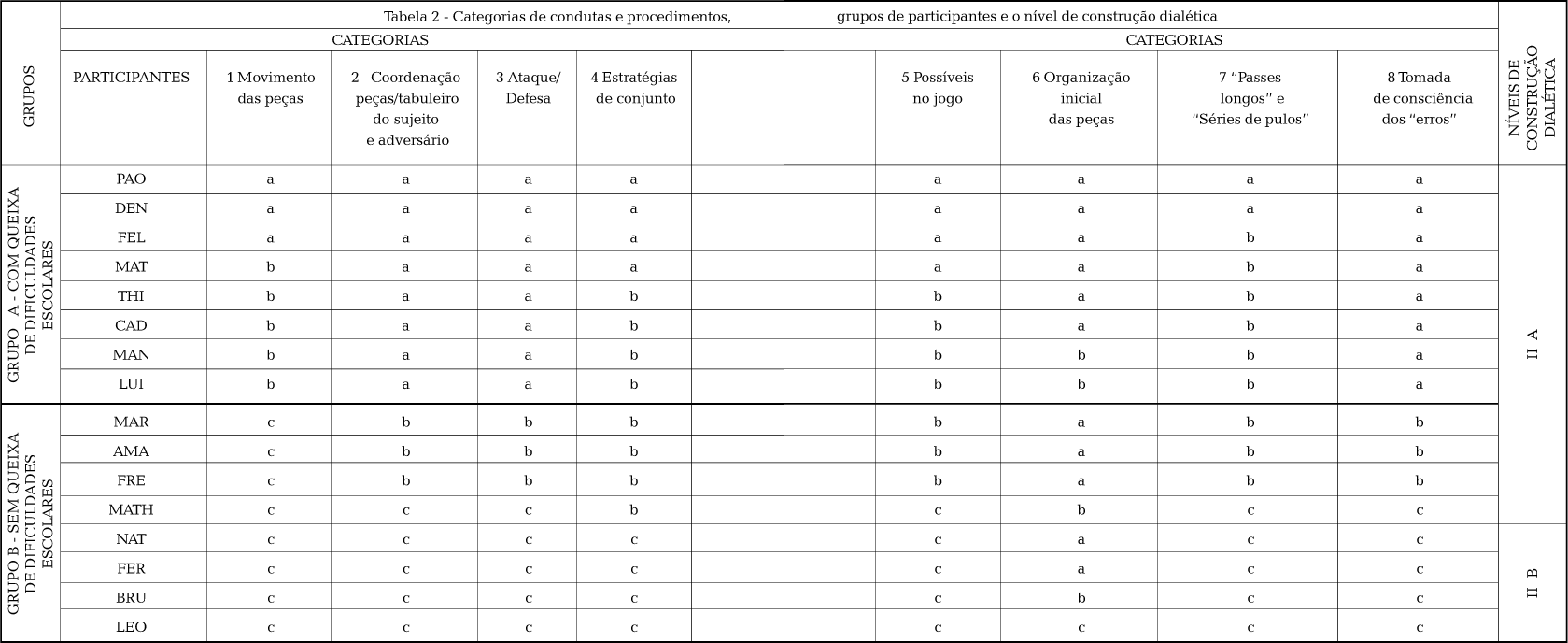 Jogo da tabela instruções pdf