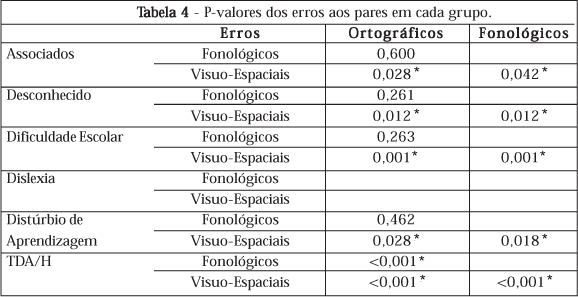 TESTE DE ORTOGRAFIA ERROS 👉 ORTOGRÁFICOS MAIS COMUNS #quiz #quiztime