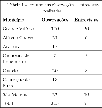 Inventário de meninos e meninas para jogo infantil