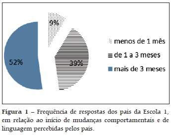 Pierre, O Papagaio Falante, Software