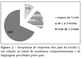 Pierre, O Papagaio Falante, Software