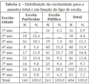 QUIZ DE PORTUGUÊS PARA O 2° E 3° ANO - DIVERSAS HABILIDADES - 31