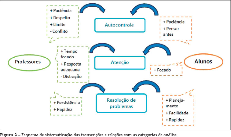 benefícios dos jogos eletrônicos