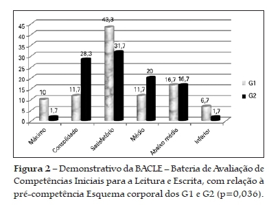 Identifica\u00e7\u00e3o das compet\u00eancias necess\u00e1rias para a aprendizagem de ...