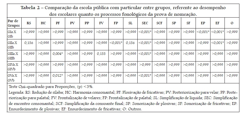 PDF) A consciência de processos de redução fonológica no inglês como LE