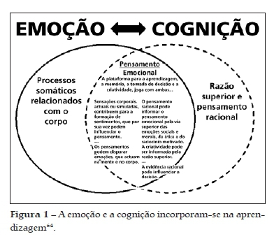 Movimentos Com Significados Precisos, PDF, Emoções