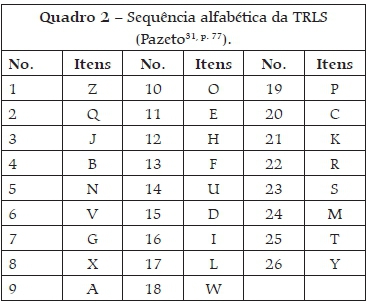 JOGOS EDUCATIVOS - Teste da Psicogênese