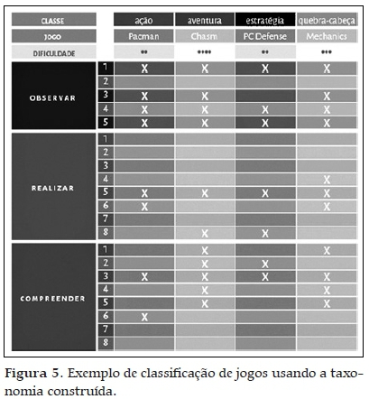 Jovens em jogo no espaço psicopedagógico