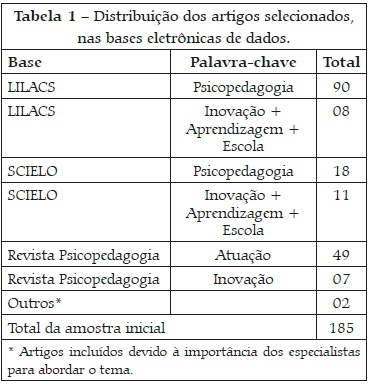 Abordagem sistêmica no contexto da psicopedagogia dinâmica