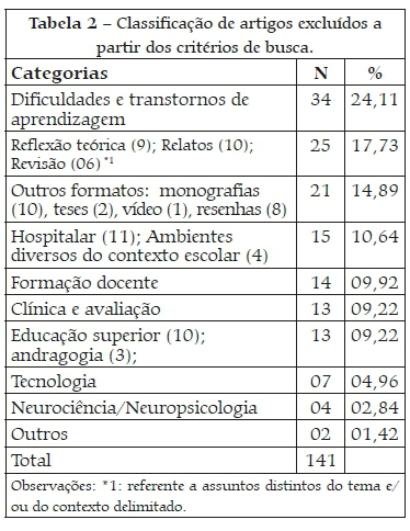 A intervenção do Psicopedagogo nas dificuldades de aprendizagens