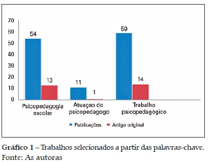 Edição nº 70 - Revista Psicopedagogia