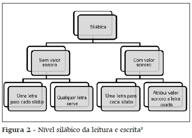 Jogo virtual do MEC mostra o som das letras, sílabas e palavras para ajudar  na alfabetização