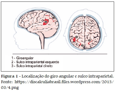 Jogos Matemáticos – Uma Nova Perspectiva para Discalculia - Casa