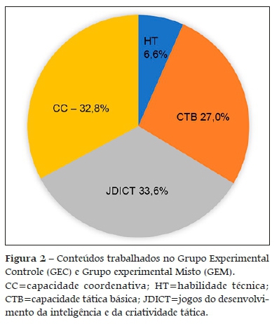 Como se classificam os jogos? – Educação Física Pedagógica