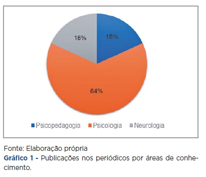 Vetores de Ditado Gráfico Jogo Educativo Para Crianças