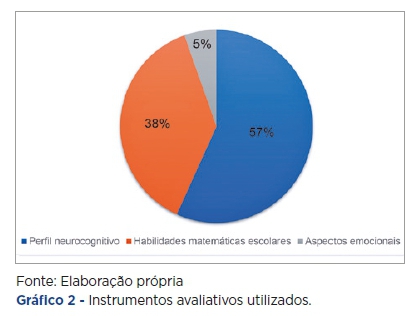 Jogos Matemáticos – Uma Nova Perspectiva para Discalculia - Casa