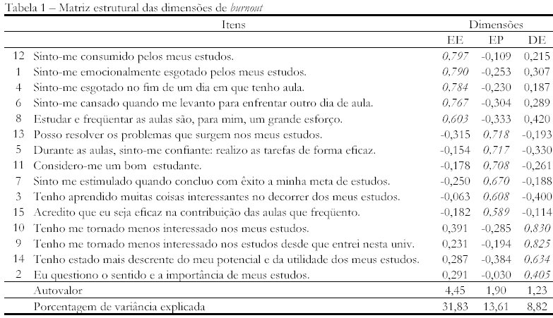 escala de maslach burnout inventory mbi