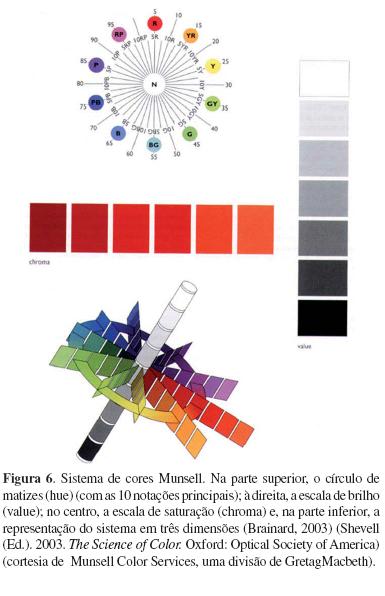 Livro 06 - Círculo Cromático, PDF, Cor
