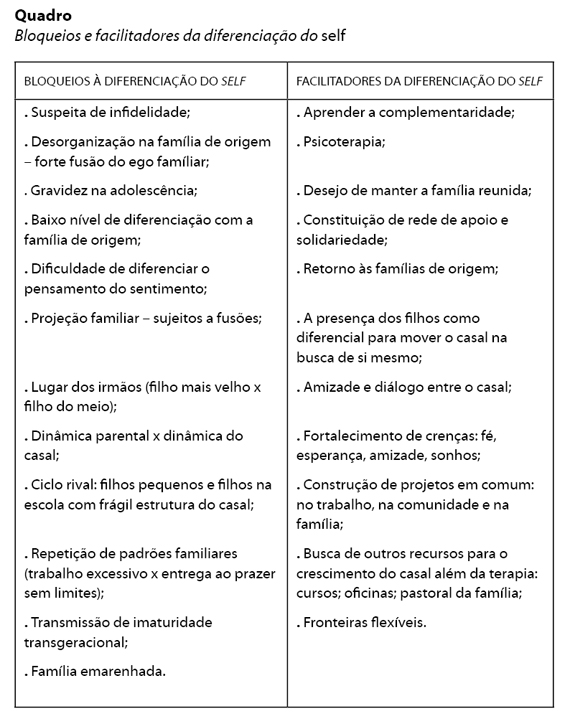 Família e o processo de diferenciação na perspectiva de Murray