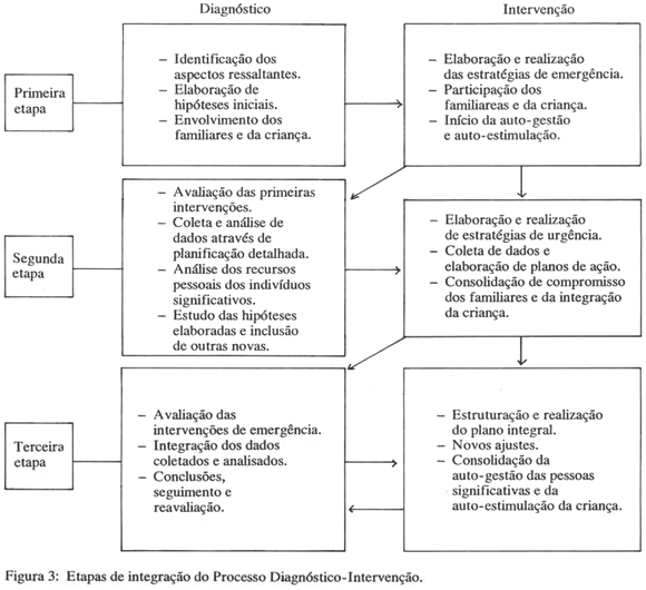 Exemplo De Plano De Ação Em Saude Novo Exemplo 