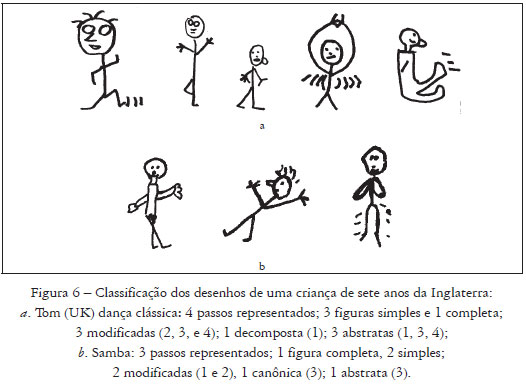 Desenho de figuras para iniciantes - como desenhar mãos, JW Learning