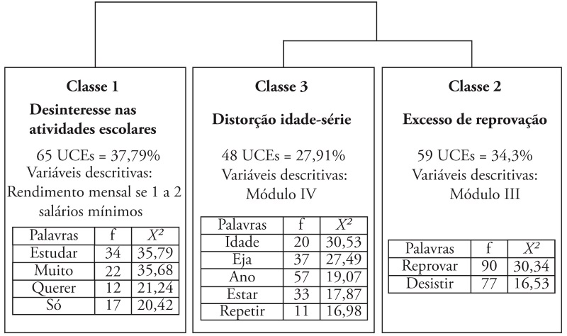 Sobre Notas Escolares: Distorcoes E Possibilidades