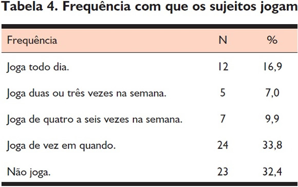 2º ano jogos eletrônicos