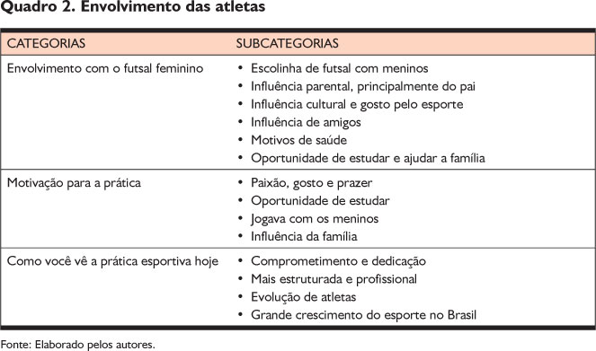 A formação de atletas no futebol e futsal: influência dos