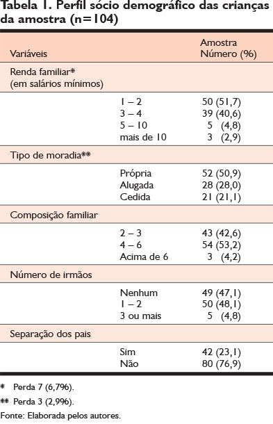 SINAIS PRECOCES DO AUTISMO. Post 16 Autismo.