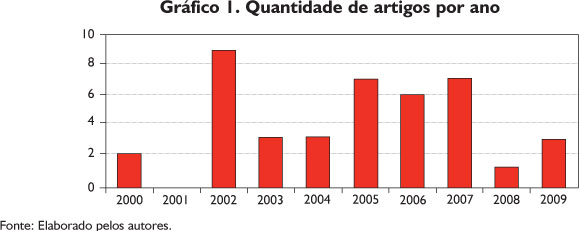 Relações étnico-raciais e psicologia: publicações em periódicos da