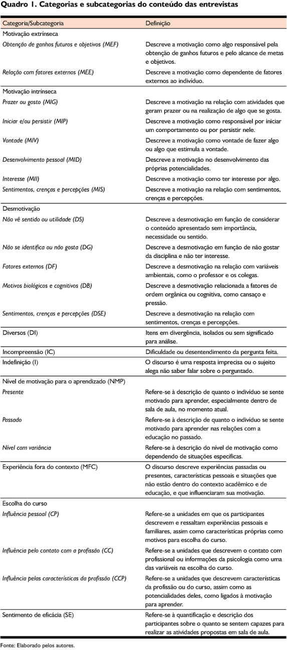 PDF) ANÁLISE DO NÍVEL DE CONHECIMENTO E MOTIVAÇÃO DE ALUNOS DO