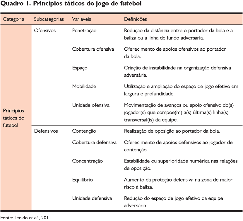 Sistemas táticos ofensivos no Futsal: o goleiro-linha - Ciência da
