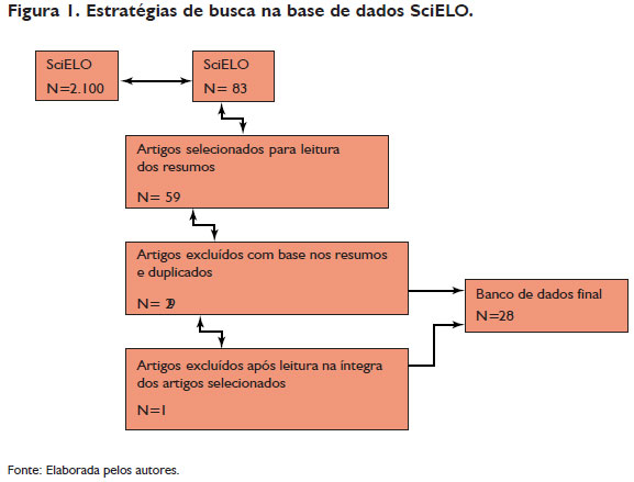 Práticas pedagógicas e desenvolvimento profissional docente: o