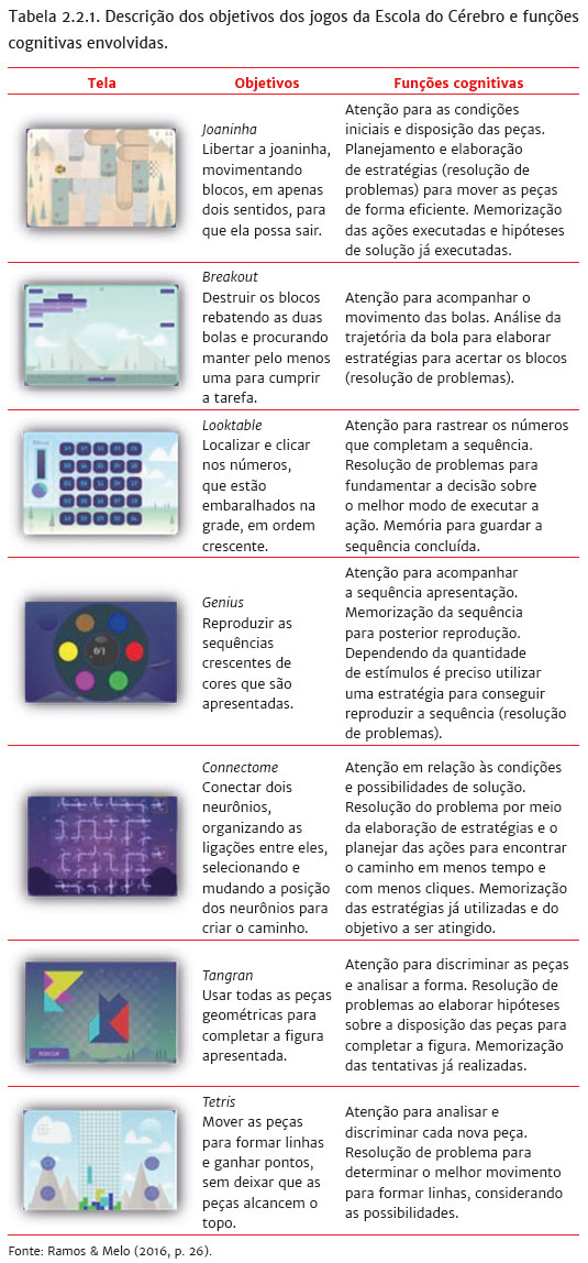 Jogos Pedagógicos para Habilidades Cognitivas