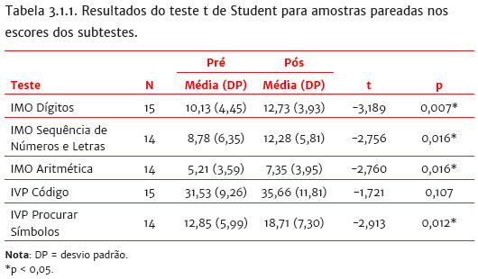 PDF) Aplicações dos jogos digitais nas funções executivas: um mapeamento  sistemático da literatura