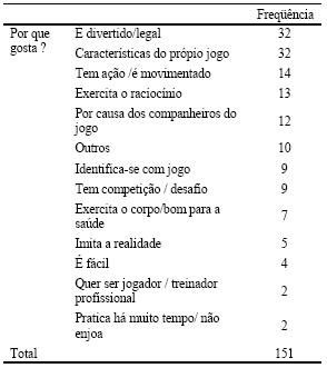 Perguntados - Comprar em Lúdica Brinquedos