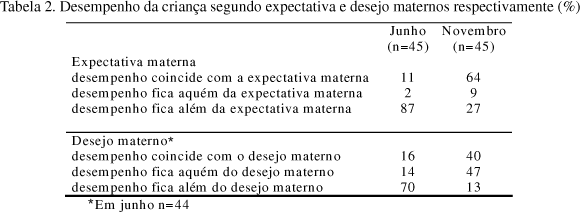 EXPECTATIVA: MEU FILHO É O MELHOR EM TODAS AS MATÉRIAS NA ESCOLA